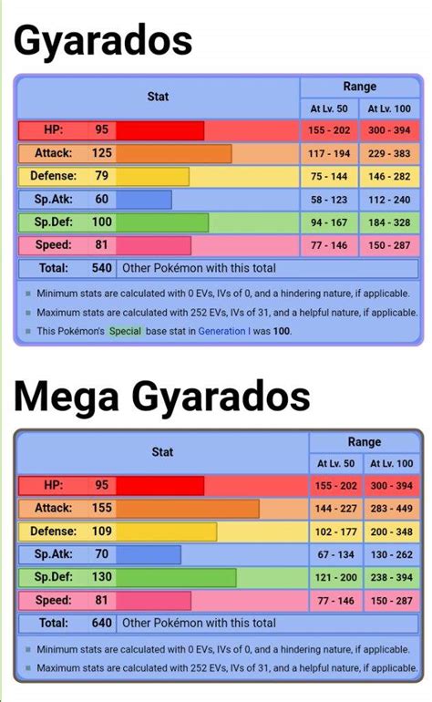gyarados stats|gyarados competitivo.